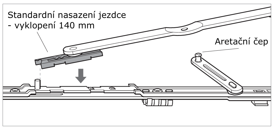 Nasazení nůžek standard - Roto NT